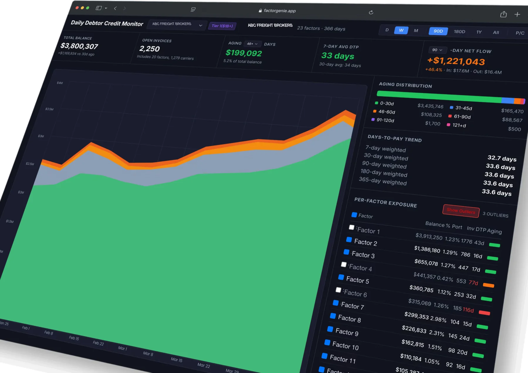 Daily debtor credit monitor dashboard
